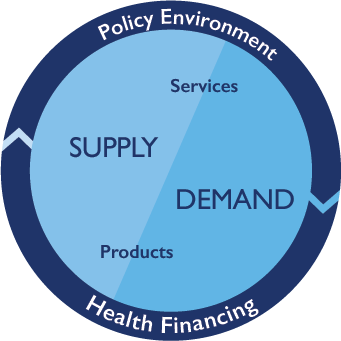 SHOPS Plus assessments supply and demand